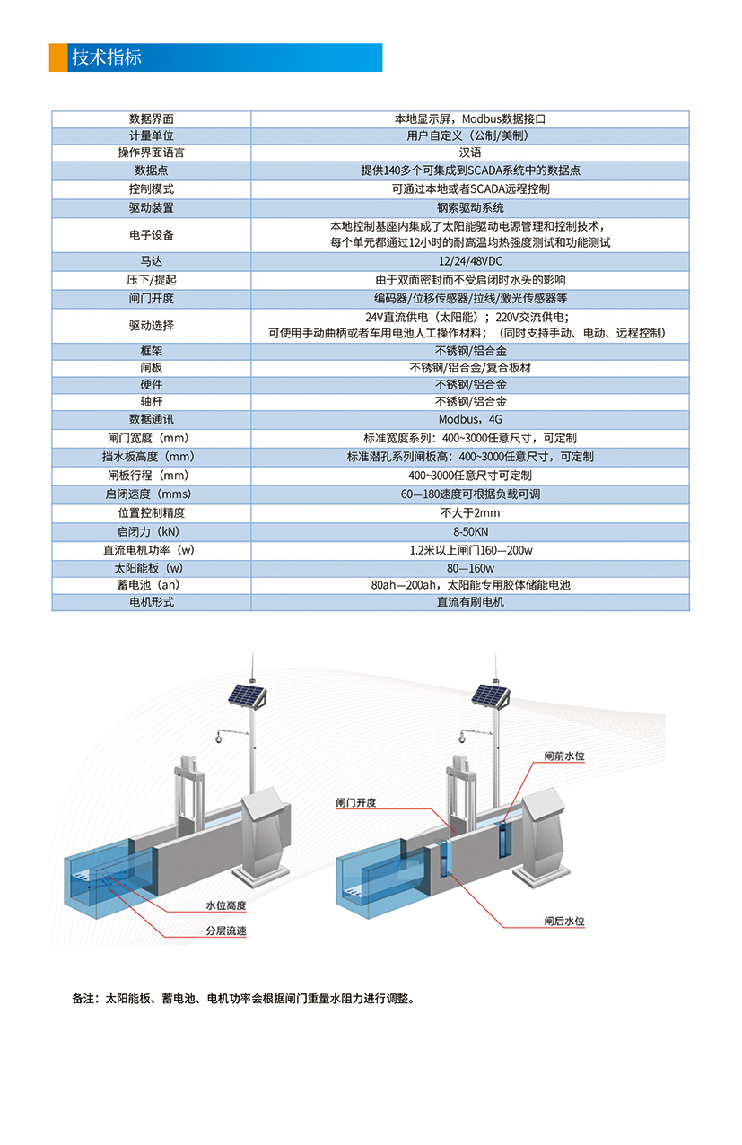 閘門1測(cè)控技術指标.jpg